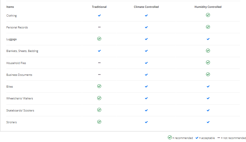 Misc storage