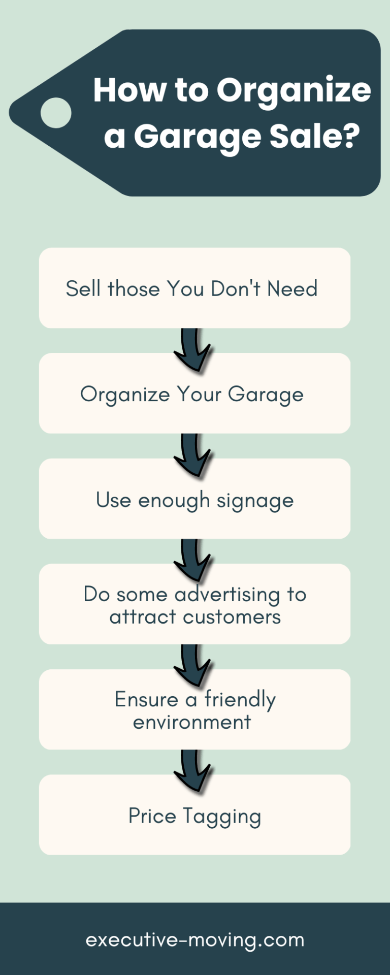 An infographic on a step-by-step guide on how to organize a garage sale