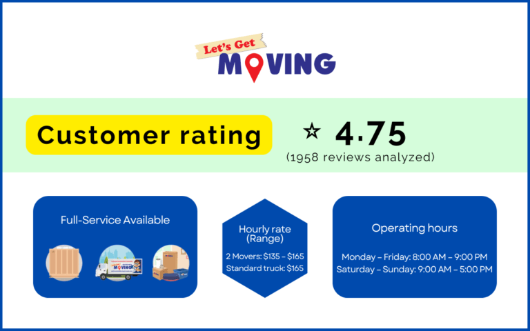 Infographics on summarized information of Let's Get Moving Canada