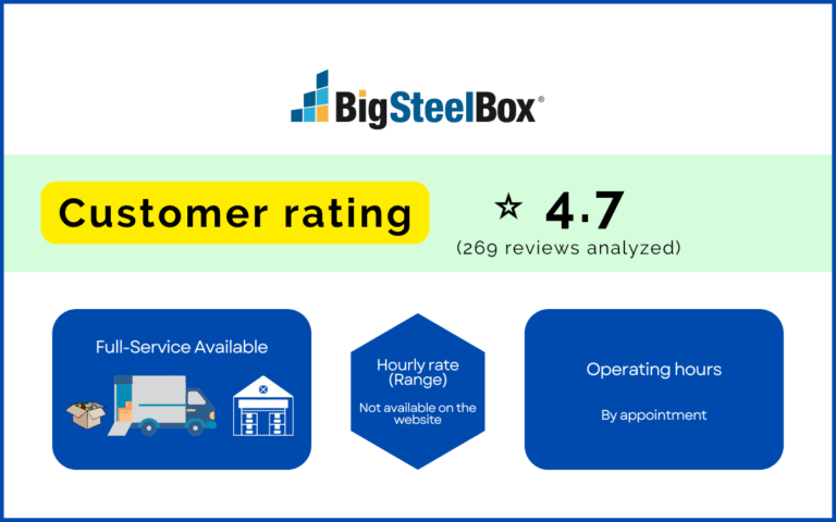 Infographic on summarized information of Big Steel Box