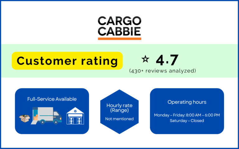 Infographic on summarized information of Cargo Cabbie