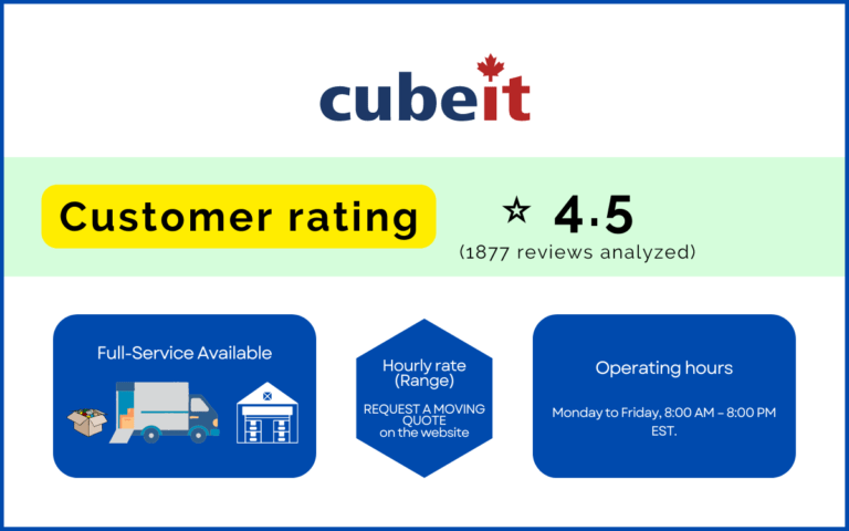 Infographic on summarized information of Cubeit, a commercial mover in Toronto