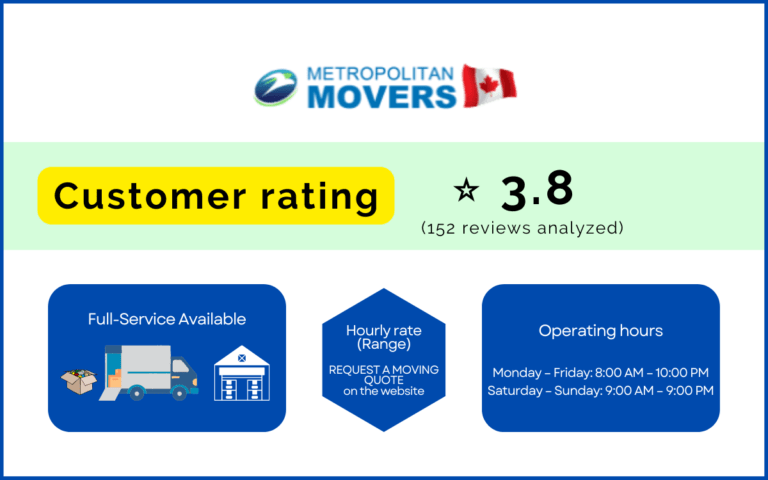 Infographic on summarized information of Metropolitan Movers