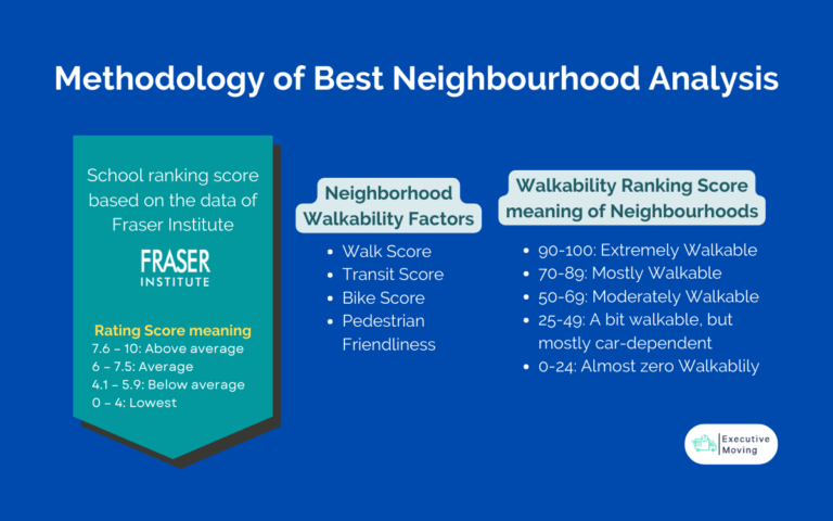 Methodology of Best Neighborhood Analysis