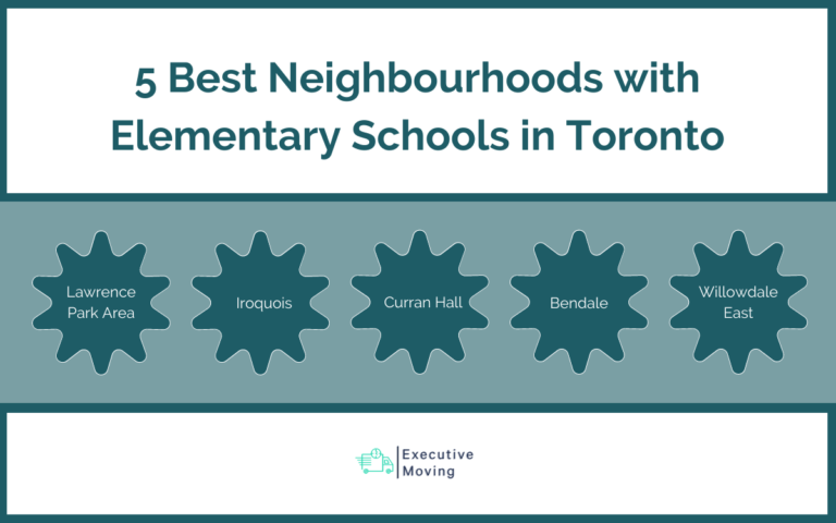 An infographic on 5 Best Neighbourhoods with Elementary Schools in Toronto