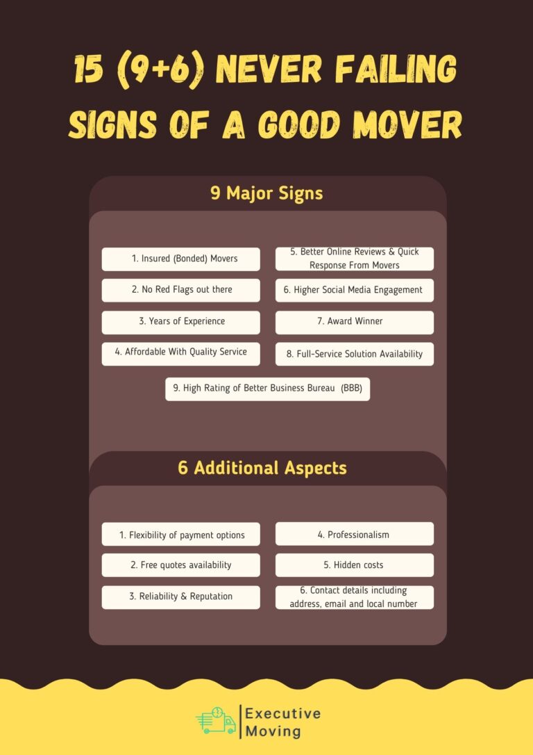 Infographics on 15 never failing signs of a good mover