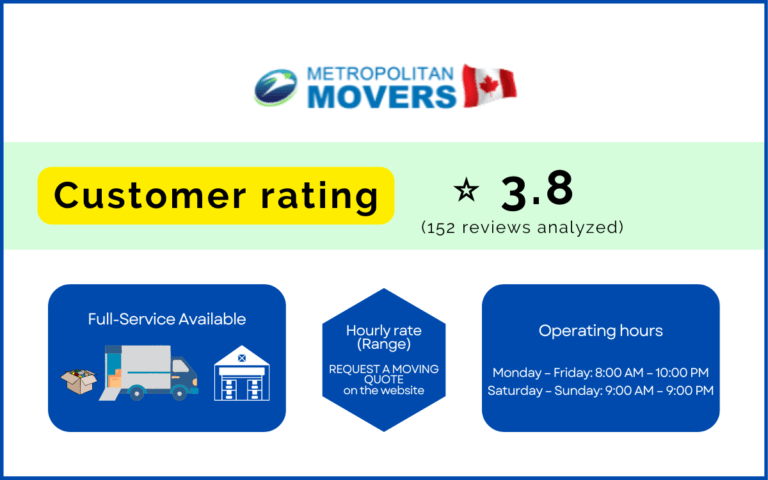 Metropolitan Movers: Customer rating, Services, Rate, Operating hours
