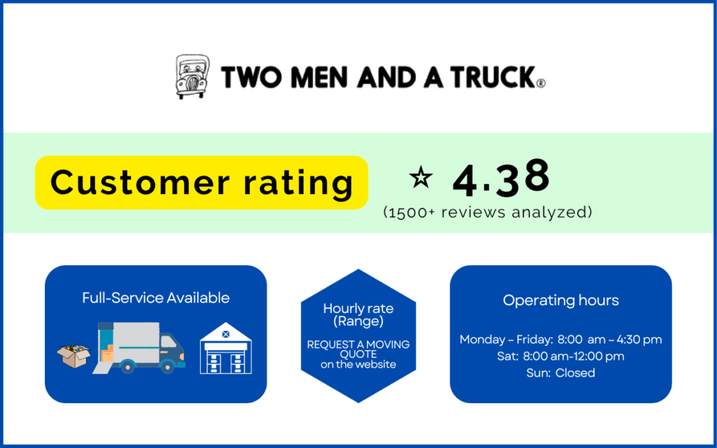Two men and a truck: Customer rating, Services, Rate, Operating hours