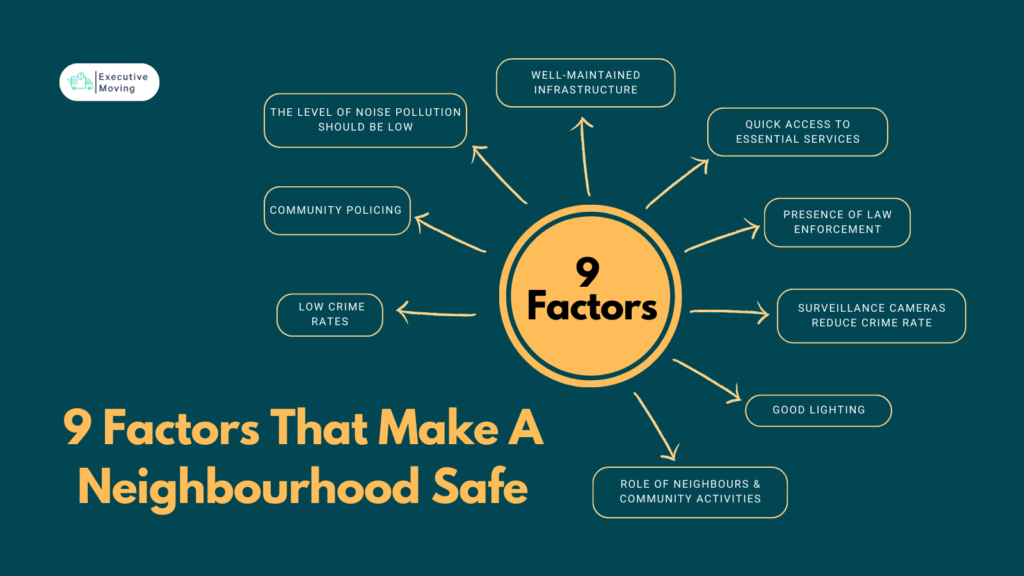 9 Factors That Make A Neighborhood Safe