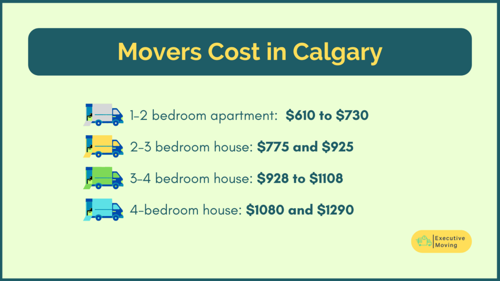 Average Cost of Movers in Calgary