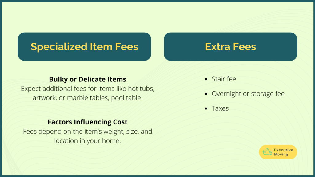 Specialized Item Fee & Extra Fees