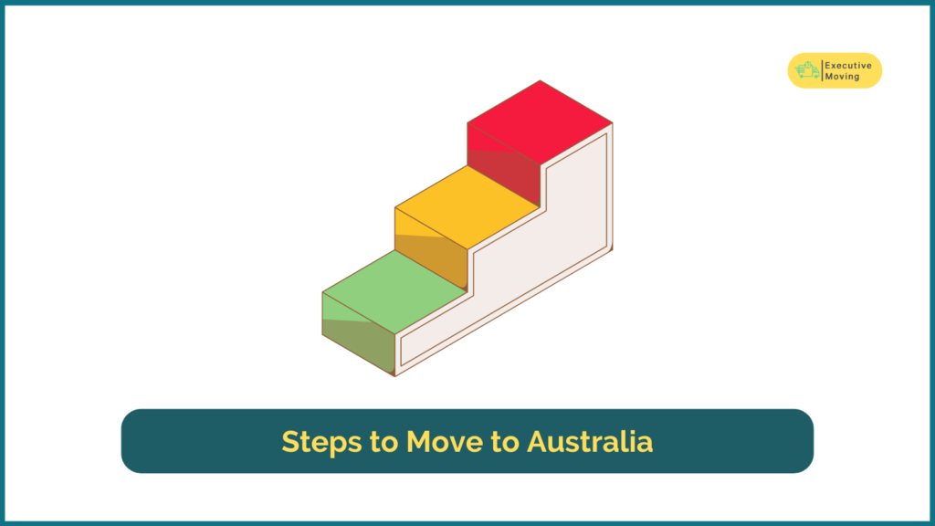 Steps to Move to Australia