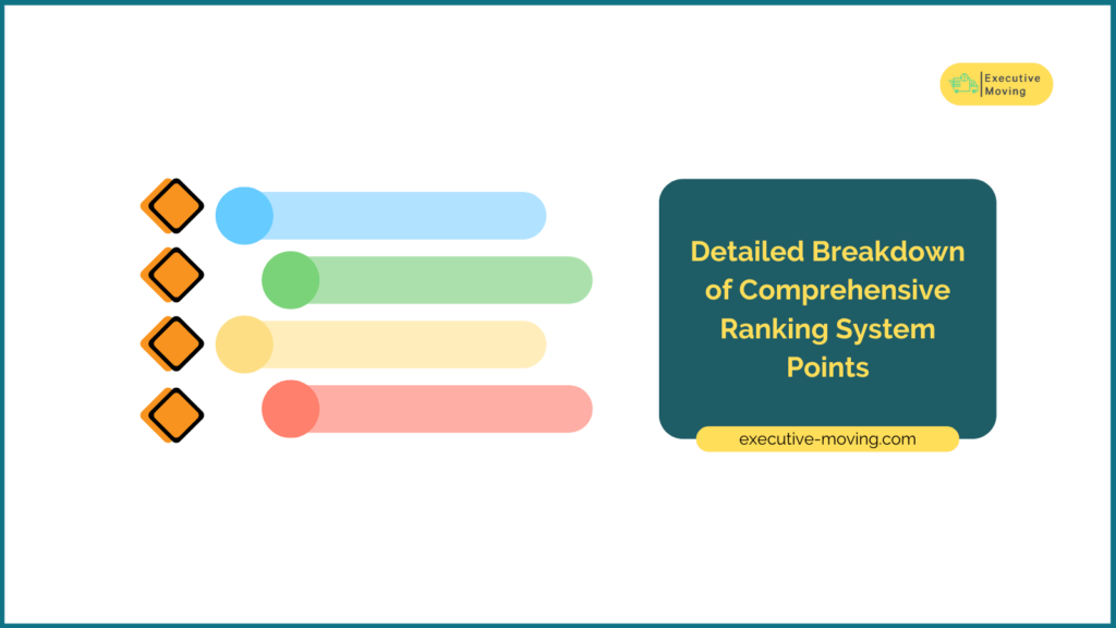 Detailed Breakdown of Comprehensive Ranking System Points