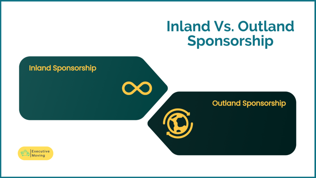 Inland vs. Outland Sponsorship